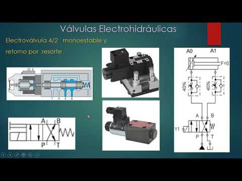 Cómo Funcionan Las Electroválvulas Hidráulicas