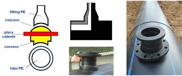 Reparación de tuberías PE 100 en piscinas