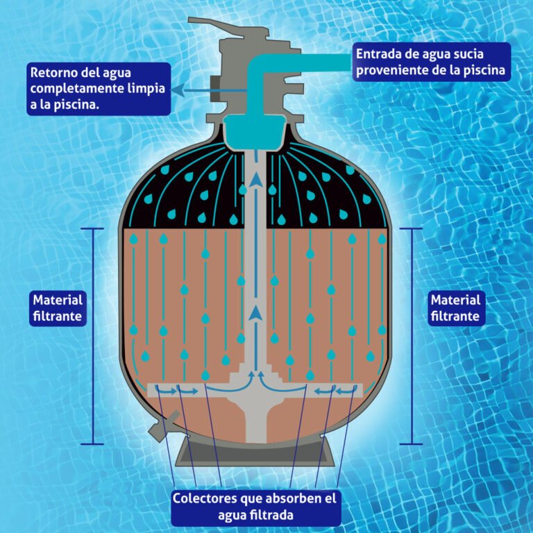 Por qué la piscina se ve blanca: Consejos de mantenimiento y cuidado