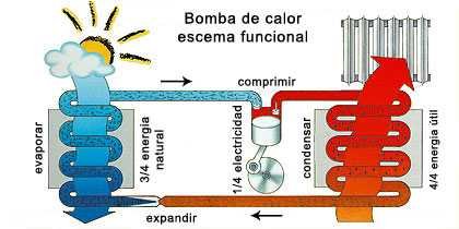 BombadeCalorAire