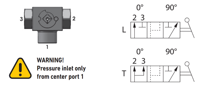 Cómo funciona una válvula de 3 vías