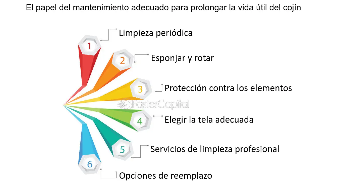 Manutención adecuada para prolongar vida útil