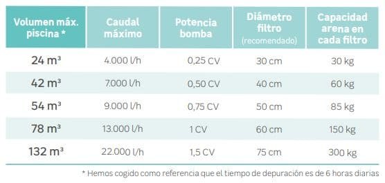 Cómo calcular cm por litro para un mantenimiento eficiente de tu piscina