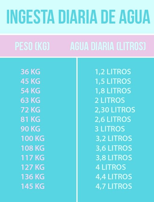 Cómo Calcular Los Litros De Agua Que Debo Tomar