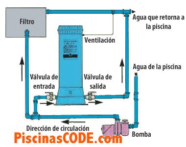 Cómo poner bromo en piscina: Guía práctica para un mantenimiento eficaz