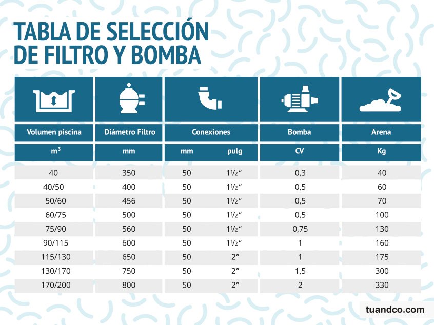 como se calcula bomba para piscina de acuerdo a tamano de la piscina