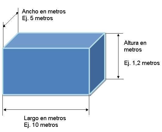 Cómo se calcula m3 de una piscina