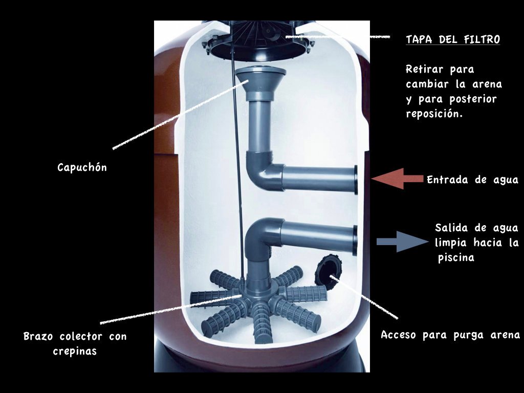 como sustituir el filtro de tu piscina guia paso a paso