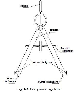 Compás de tornillo en dibujo técnico