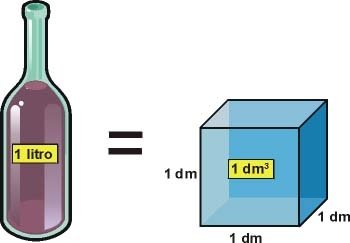 Cuál es el volumen de 1 litro de agua