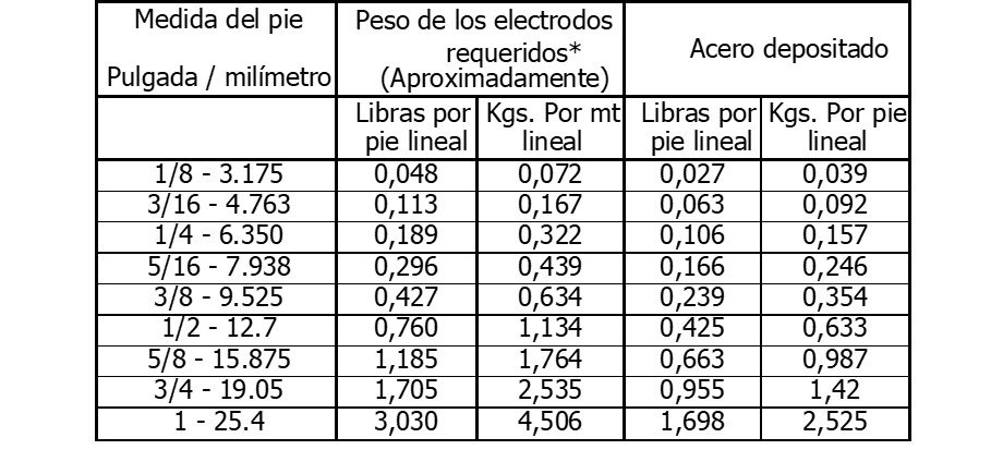 cuanto mide un electrodo para soldar