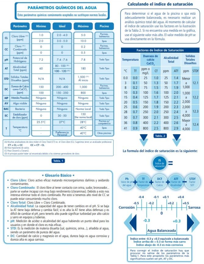 Cuánto mide una piscina pública: Guía de mantenimiento y cuidado