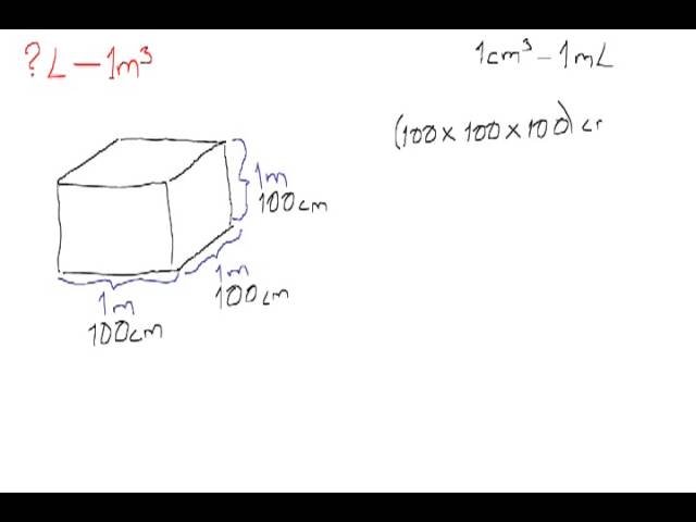 Cuántos litros son 1 metro cuadrado de agua