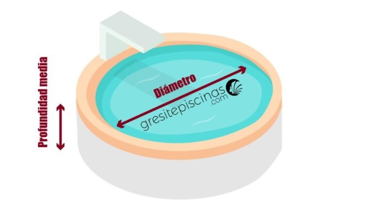 Cuántos metros cúbicos tiene una piscina redonda