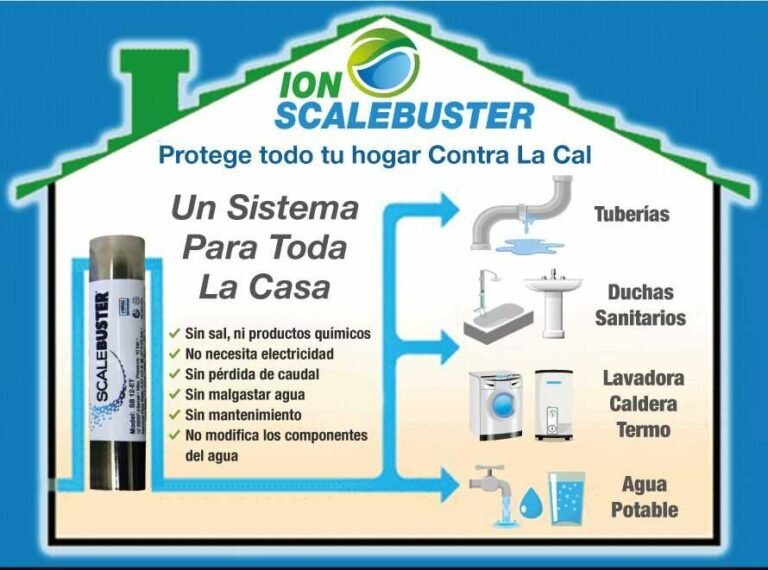 Cuánto vale poner un descalcificador en casa