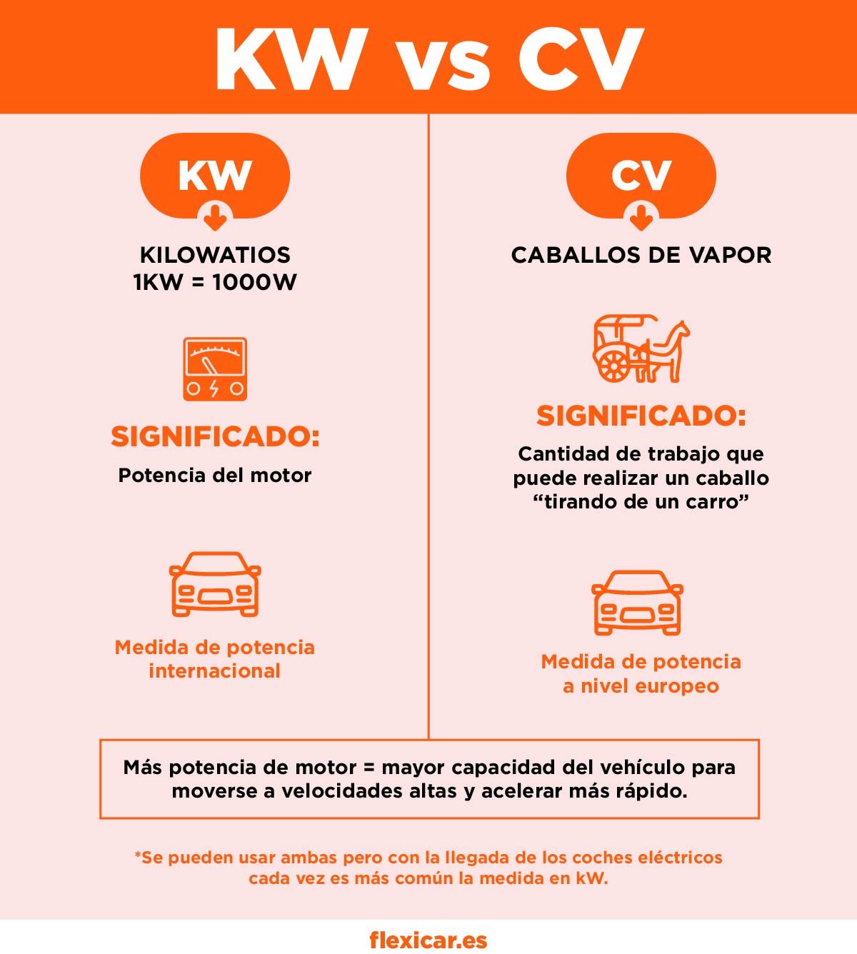 Convertir CV en W: potencia y eficiencia