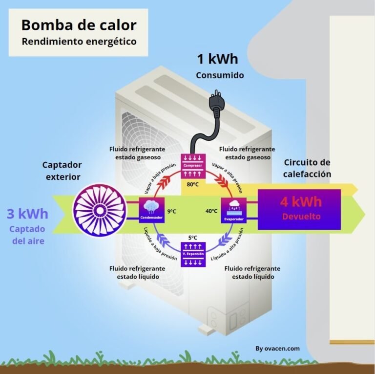 Cuánto cuesta poner bomba de calor en un piso