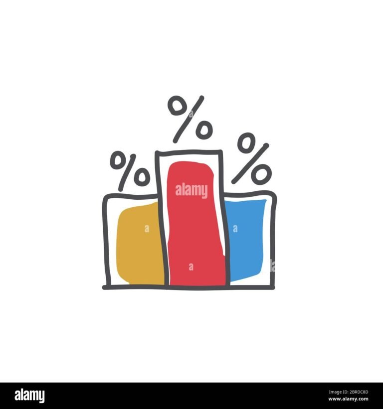 Cómo se calcula el por ciento de una cantidad