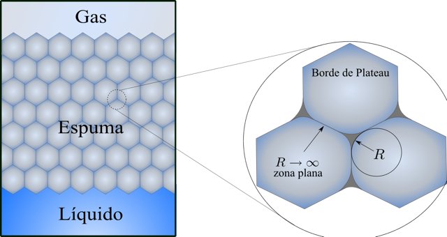 Qué pasa cuando el agua hace espuma