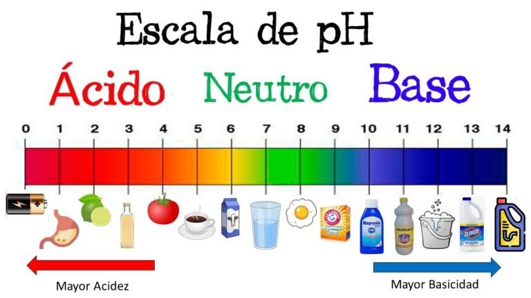 Qué tipo de pH tiene el ácido sulfúrico