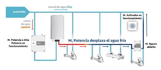 Por Qué Tarda En Llegar El Agua Caliente