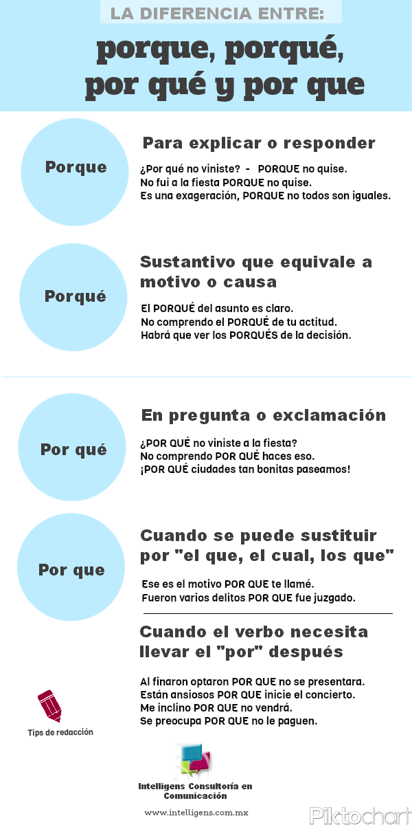 Cómo se usa el por qué y porqué en el mantenimiento de piscinas