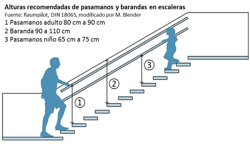 que altura debe tener un pasamanos