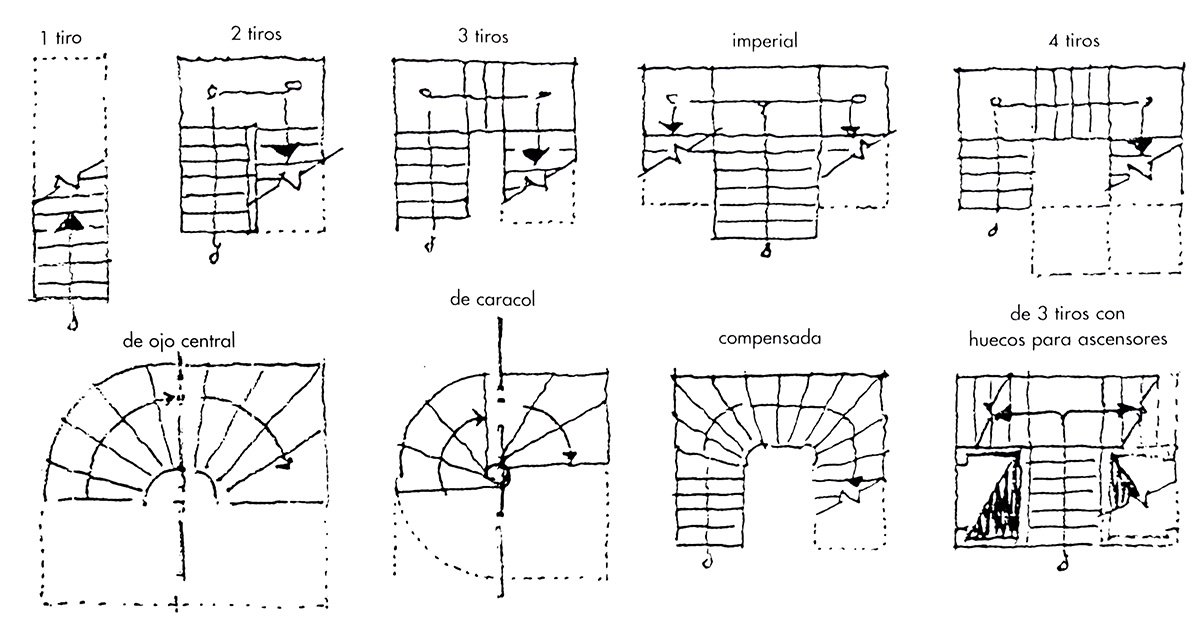 que anchura minima deben tener las escaleras