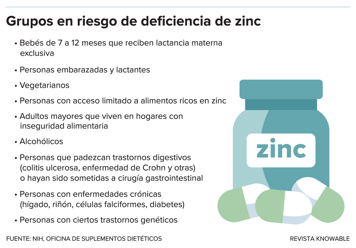 que diferencia hay entre el zinc y el sulfato de zinc