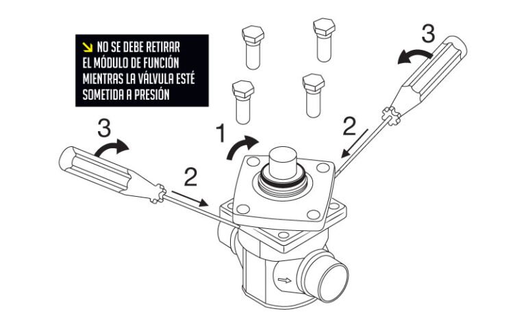Qué función tienen las válvulas de control motorizadas