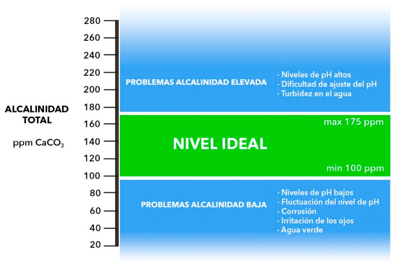 Qué significa una alcalinidad alta