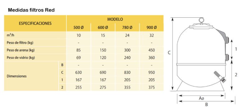 Qué tamaño tiene los filtros para las piscinas