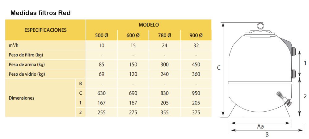 que tamano tiene los filtros para las piscinas