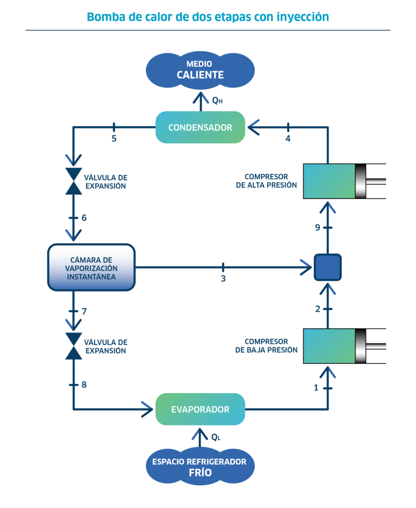 que temperatura da una bomba de calor