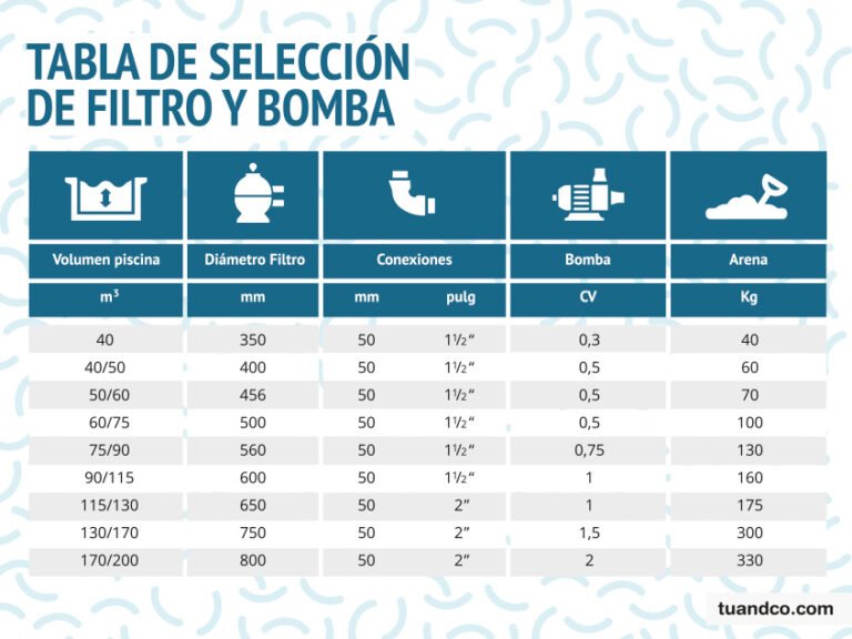 Cuánto es 1 CV en kW: Conoce su importancia en el mantenimiento de tu piscina