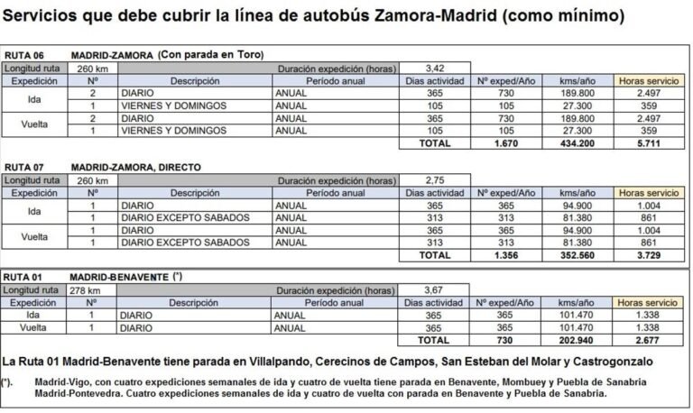 Dónde comprar billetes para Avanza Bus Madrid a Puebla de Sanabria
