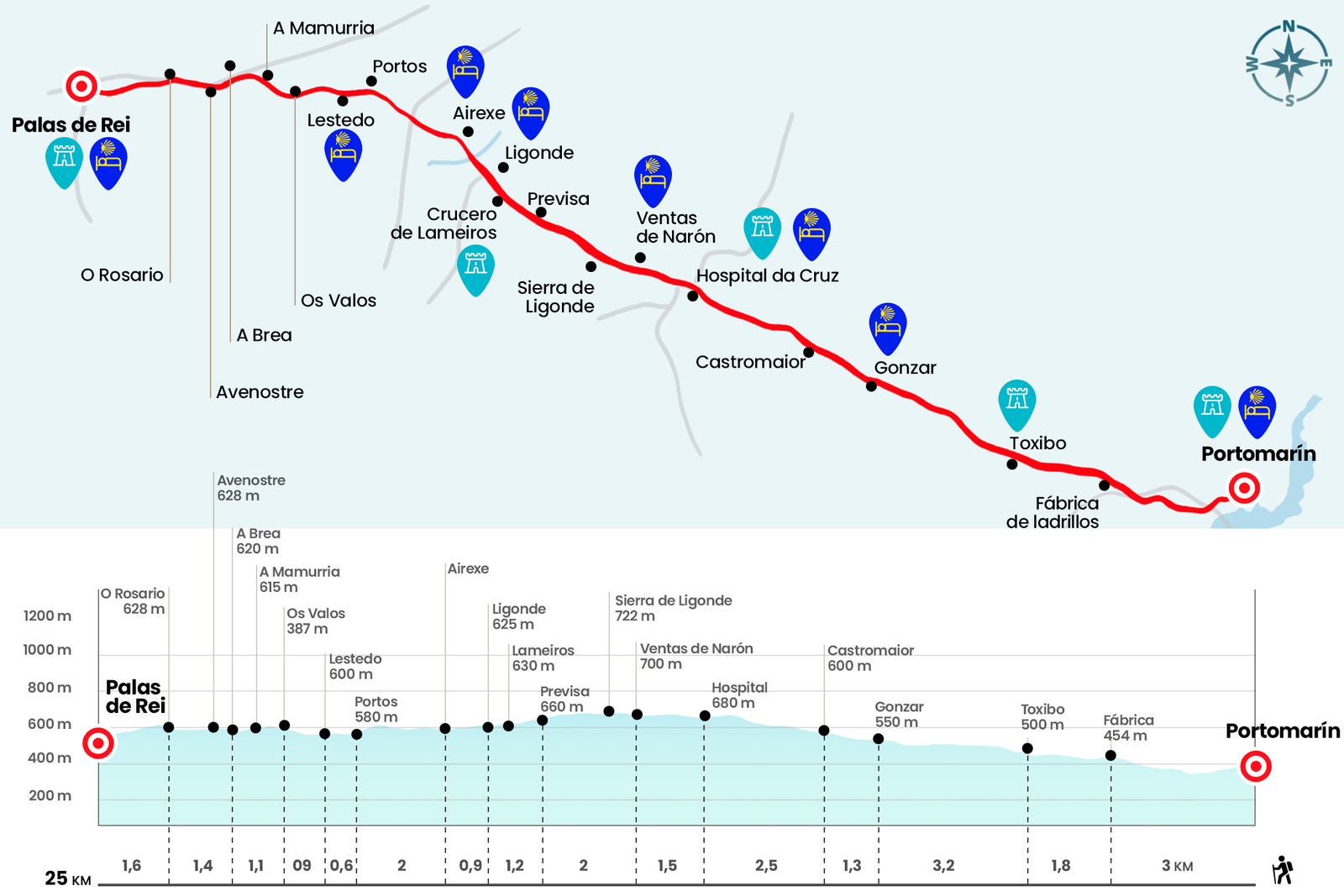 camino de santiago en portomarin