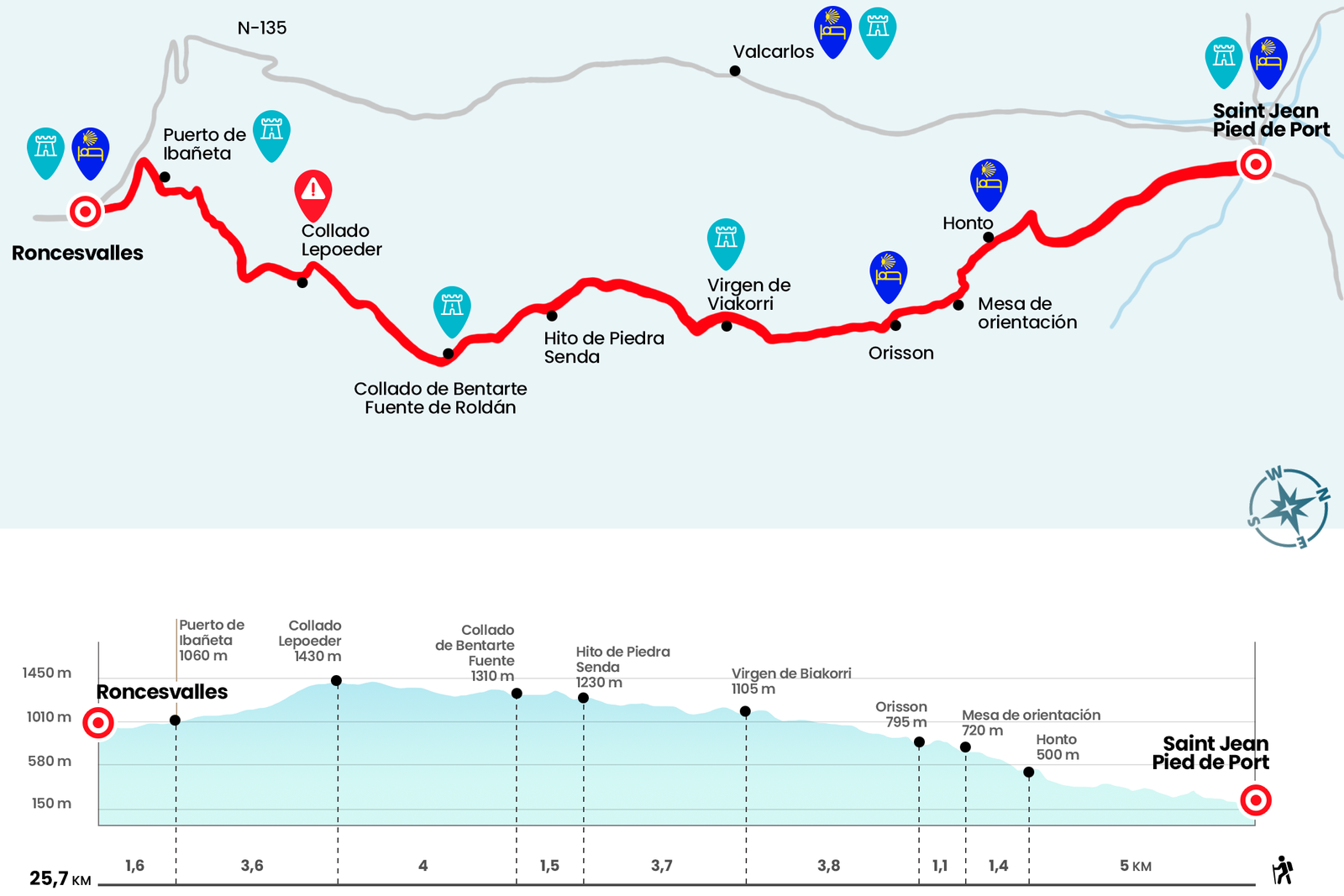 camino rural hacia saint jean pied de port