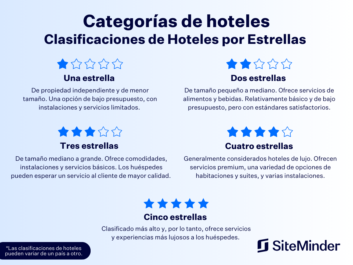 comparativa de dos hoteles familiares