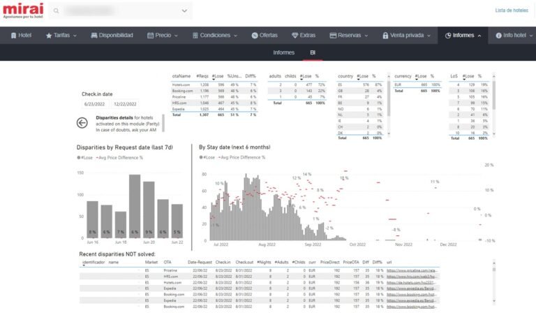 Por qué Agoda ofrece precios tan bajos en reservas de hoteles