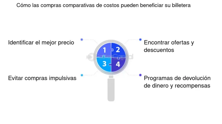 Qué son los privilegios en compras y cómo funcionan