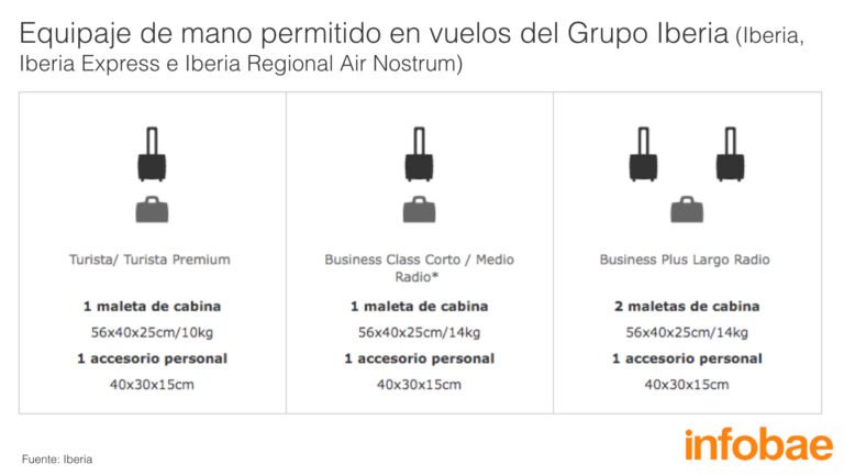 Cómo puedo conseguir puntos élite en Iberia fácilmente