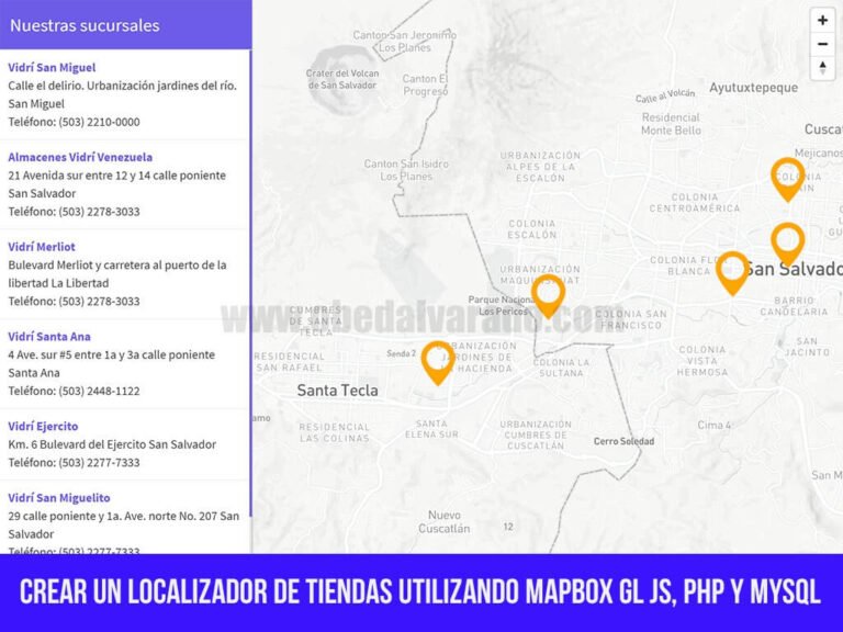 Dónde se encuentran las sucursales de ARAG en España