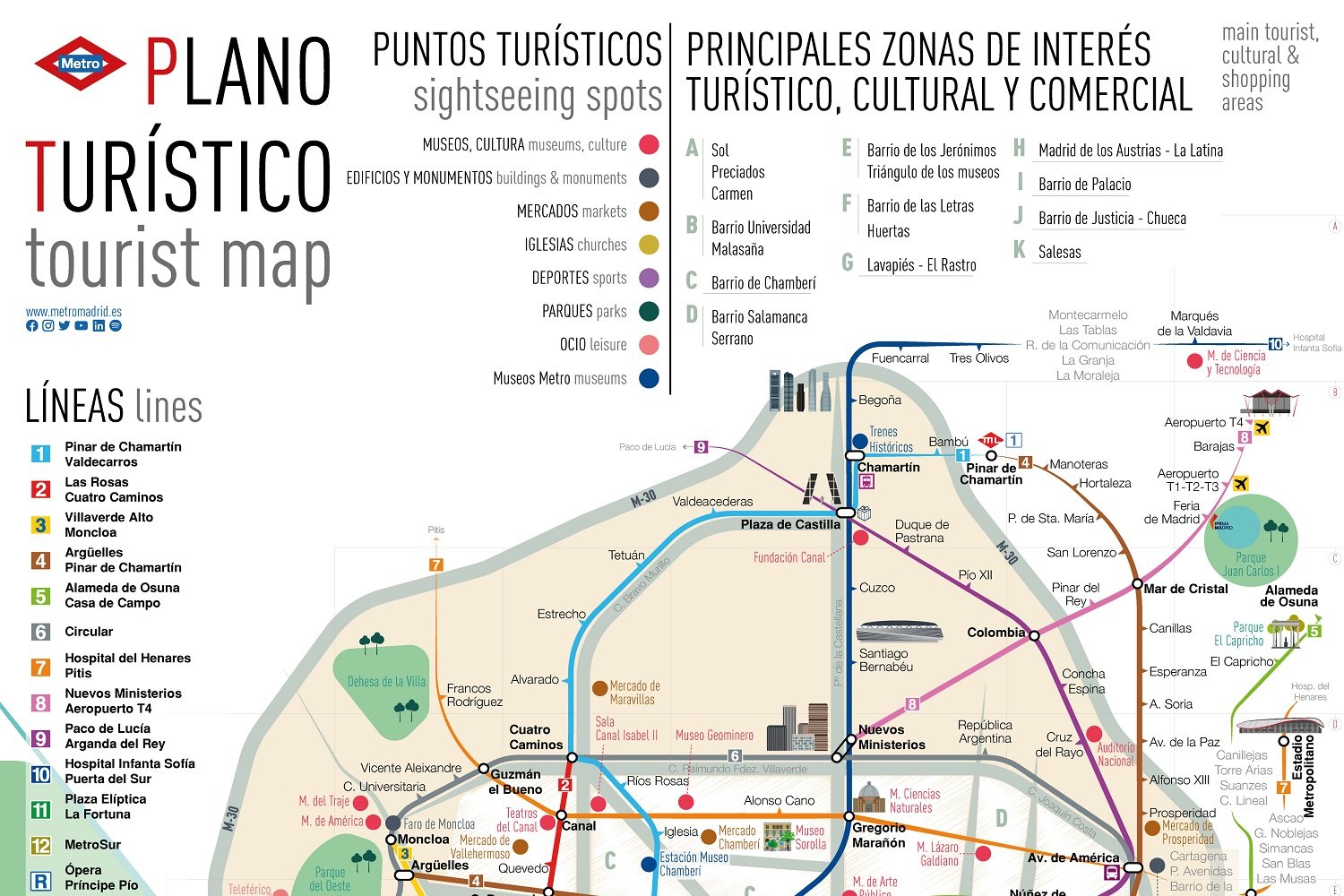 mapa de madrid con destinos turisticos