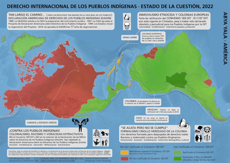 Dónde encontrar la bolsa de empleo de Pueblos Unidos