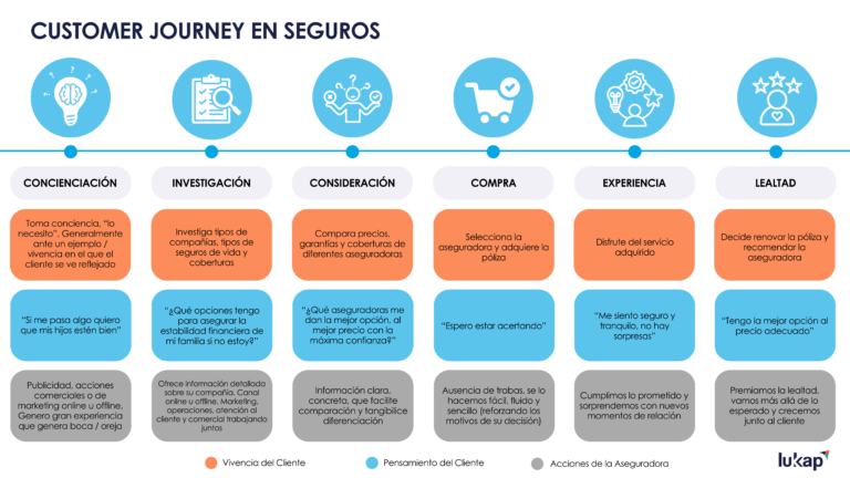 Son confiables las opiniones sobre Santalucía Seguros en Madrid