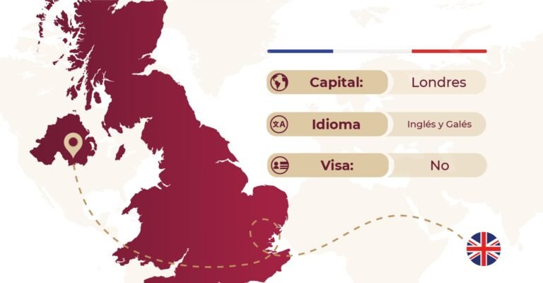 Necesito un visado para Londres con NIE: ¿Es necesario?