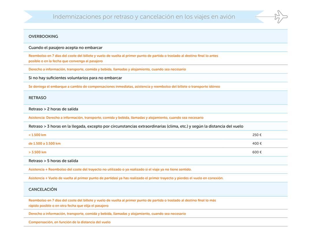 proceso de reembolso de billetes de autobus