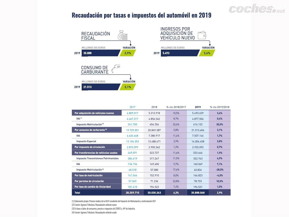 proceso de valoracion de vehiculos en andalucia