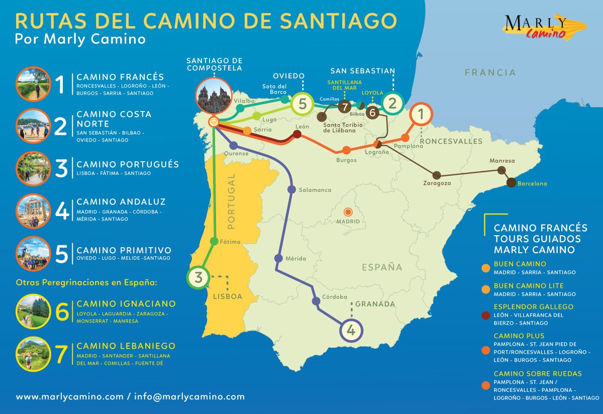 sendero del camino de santiago en paisajes
